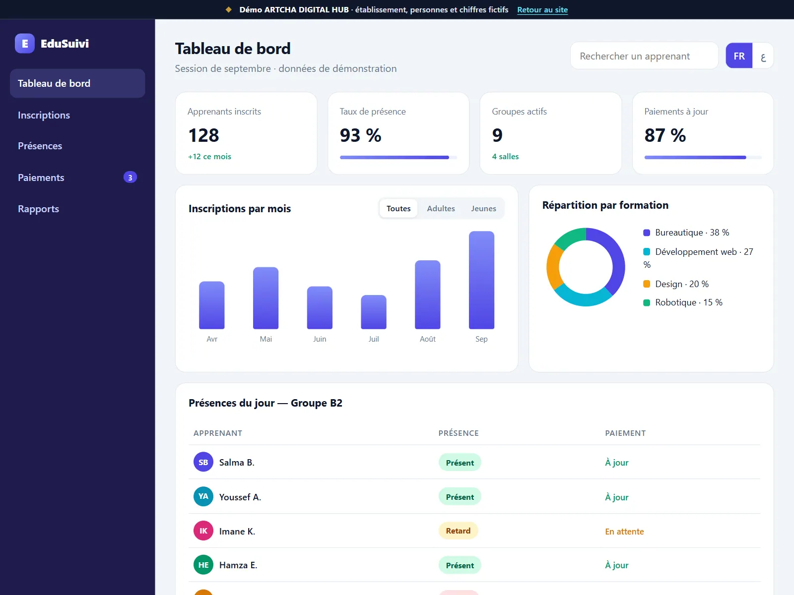 Demo screenshot: enrolment and attendance dashboard, fictional data