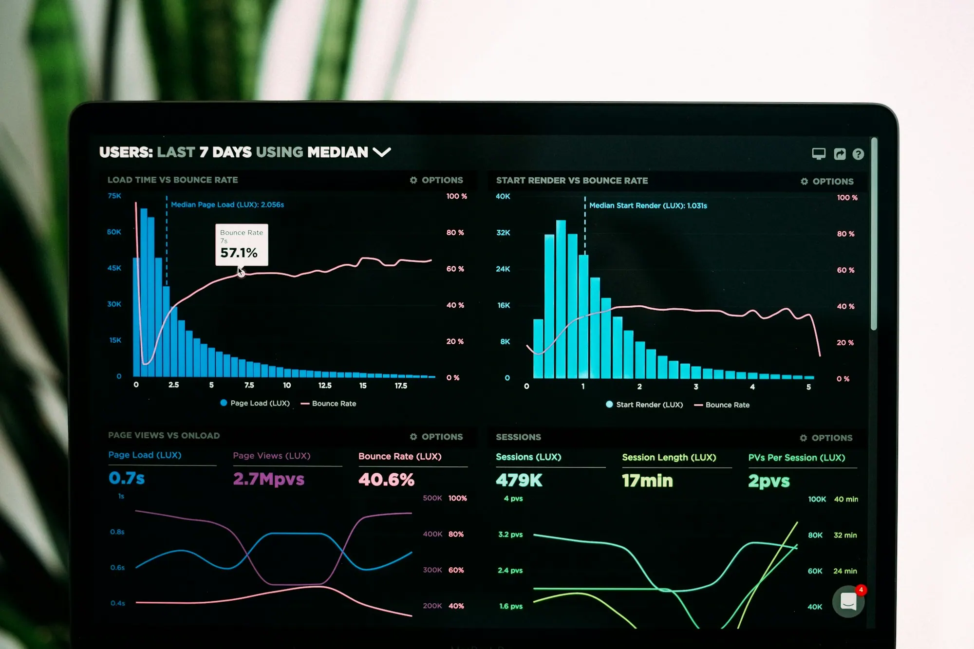 Tableau de bord d'analyse de données affiché sur un ordinateur portable