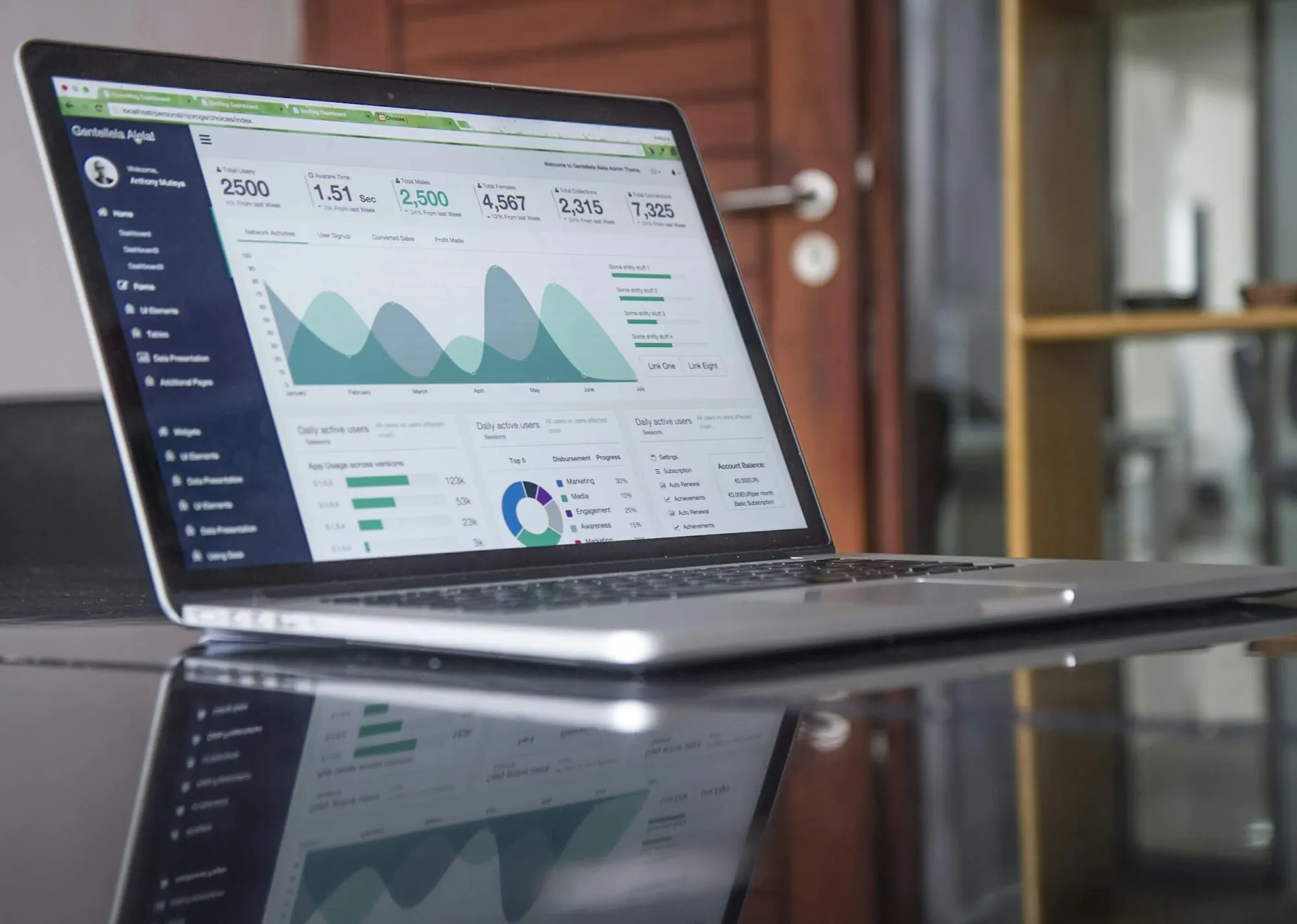 Ordinateur portable affichant des indicateurs et graphiques de suivi